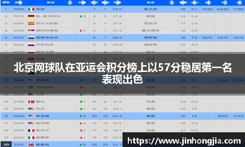 北京网球队在亚运会积分榜上以57分稳居第一名表现出色